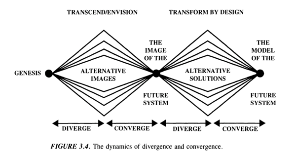 The Double Diamond as an example of some challenges of attribution in ...