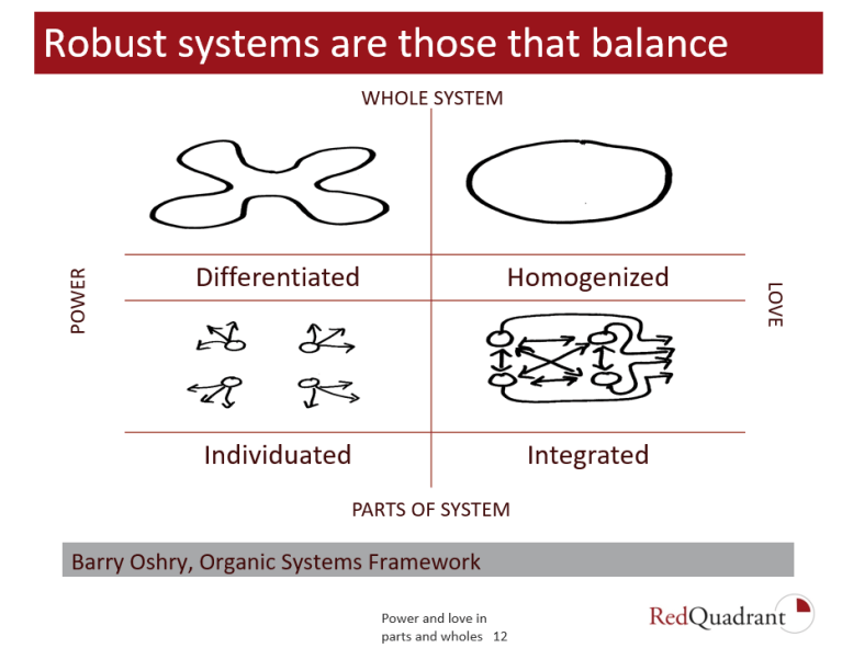 The dance of power and robust systems – chosen path